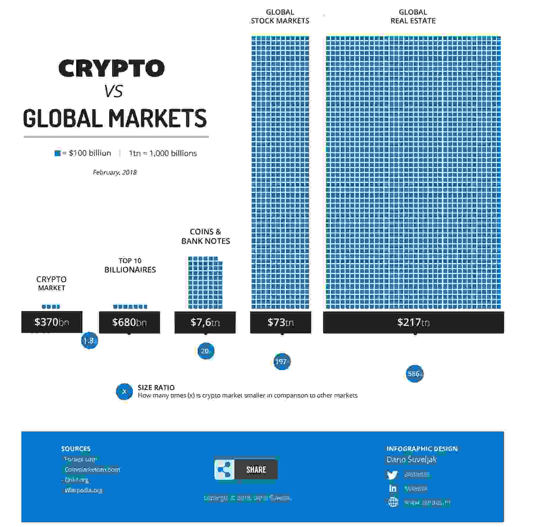 how much can crypto currency perform